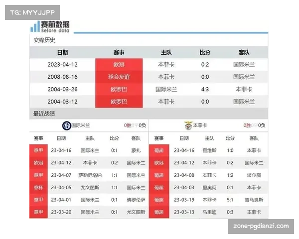 国米迎战本菲卡力争欧冠首胜实力对比全面解析 国米迎战本菲卡力争欧冠首胜实力对比全面解析